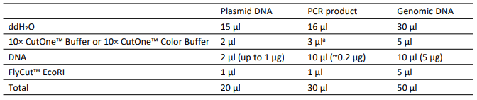 快速內(nèi)切酶EcoRI