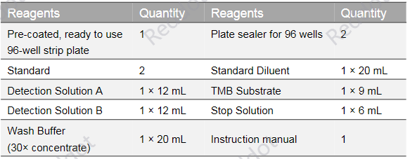 牛血管內(nèi)皮生長因子B (VEGFB) ELISA試劑盒