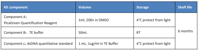 PicaGreen dsDNA定量試劑盒