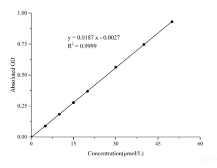 總鐵比色測(cè)定試劑盒