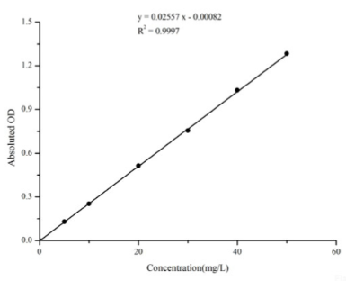 總鐵結合能力 (TIBC) 比色測定試劑盒