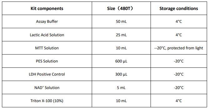 細(xì)胞毒性檢測(cè)試劑盒