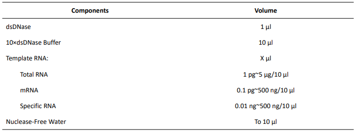 雙鏈特異性DNA酶