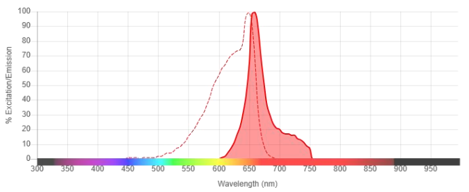 別藻藍(lán)蛋白-鏈霉親和素