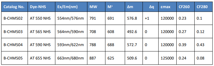 AT 550 琥珀酰亞胺酯