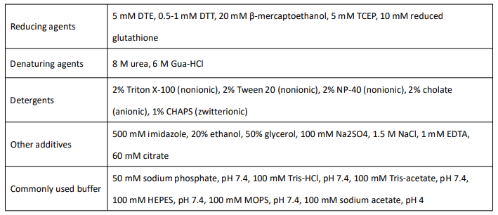 His標簽蛋白純化試劑盒
