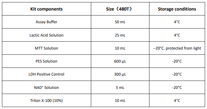 細(xì)胞毒性檢測試劑盒（乳酸脫氫酶法）