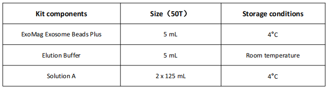血漿/血清，外泌體提取試劑盒-升級(jí)款