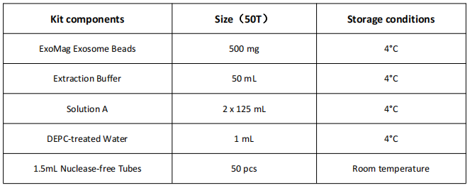 血漿/血清，外泌體總RNA提取試劑盒