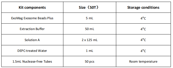 血漿/血清，外泌體總RNA提取試劑盒-升級(jí)款