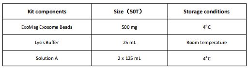血漿/血清，外泌體蛋白質(zhì)提取試劑盒