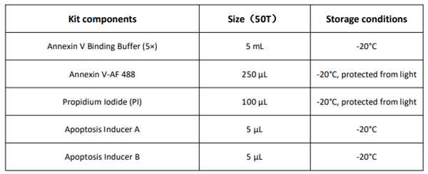 AnnexinV-AF488/PI細(xì)胞凋亡檢測(cè)試劑盒提供了一種快速方便的細(xì)胞凋亡檢測(cè)方法。