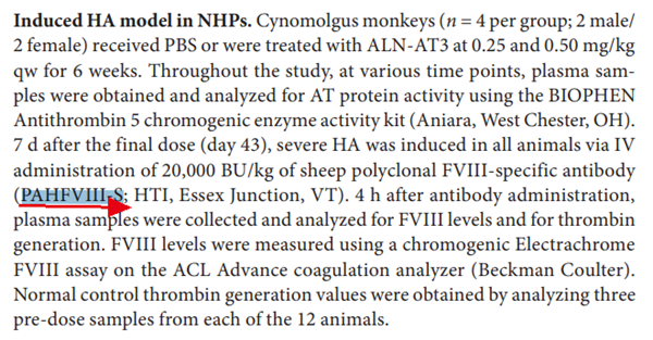凝血因子VIII抗體