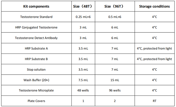 EZElisa睪酮ELISA試劑盒