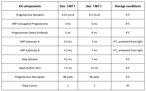 EZElisa孕酮ELISA試劑盒