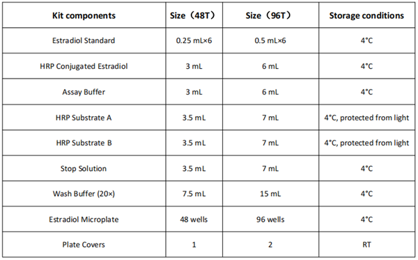 EZElisa雌二醇ELISA試劑盒