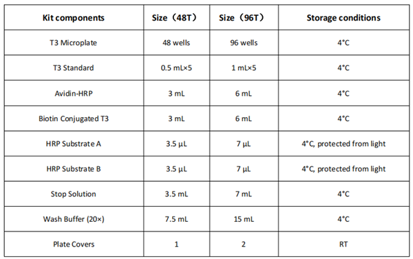 EZElisa三碘甲狀腺原氨酸(T3) ELISA試劑盒