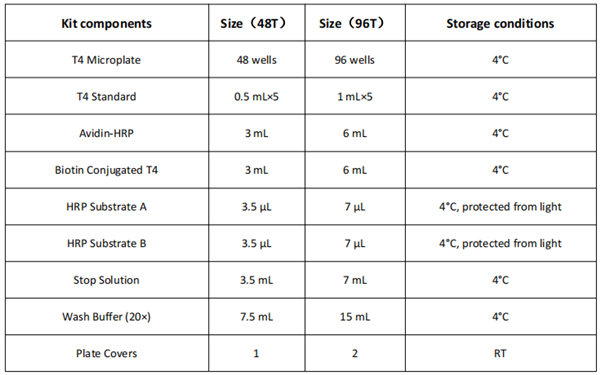 EZElisa甲狀腺素(T4) ELISA試劑盒