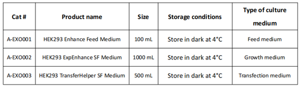 HEK293細(xì)胞轉(zhuǎn)染用培養(yǎng)基