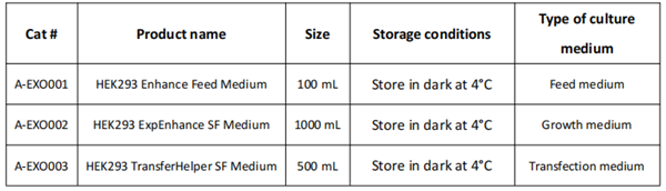 HEK293細(xì)胞通用型全懸浮生長培養(yǎng)基