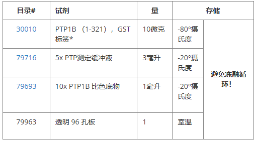 PTP1B（催化結(jié)構(gòu)域）比色測定試劑盒