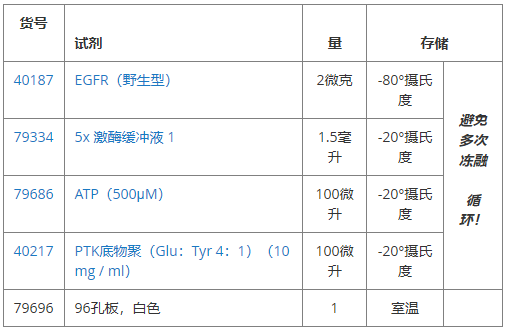 EGFR激酶檢測試劑盒