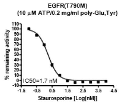 EGFR(T790M)激酶檢測(cè)試劑盒