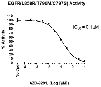 BPS Bioscience--EGFR（T790M/C797S/ L858R）激酶檢測試劑盒