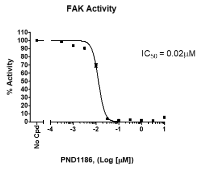 FAK激酶檢測試劑盒
