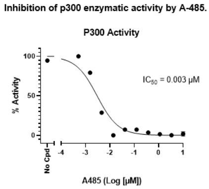 P300 Homogeneous Assay Kit.png