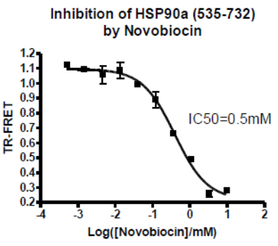 HSP90α C-末端結構域TR-FRET檢測試劑盒