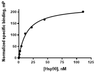 HSP90?（N-terminal）檢測(cè)試劑盒