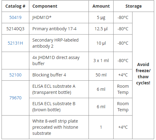 JHDM1D (KDM7A) 化學(xué)發(fā)光檢測(cè)試劑盒
