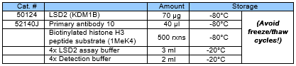 LSD2(KDM1B) 均相檢測(cè)試劑盒（單甲基）