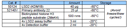 LSD2(kdm1B)均質(zhì)分析試劑盒(二甲基)