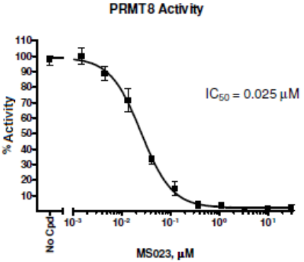 PRMT8化學(xué)發(fā)光測(cè)定試劑盒