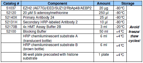 EZH2 (A677G) 化學(xué)發(fā)光檢測(cè)試劑盒