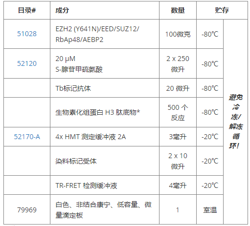 Ezh2(Y641N)微量金屬測定試劑盒