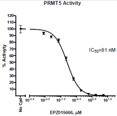 PRMT5三自由基測定試劑盒