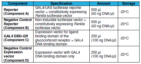 GAL4報告基因試劑盒(糖皮質激素受體途徑)