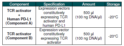 PD-L1/TCR激活劑哺乳動(dòng)物表達(dá)試劑盒