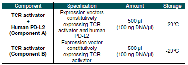 PD-L2/TCR激活劑哺乳動(dòng)物表達(dá)試劑盒