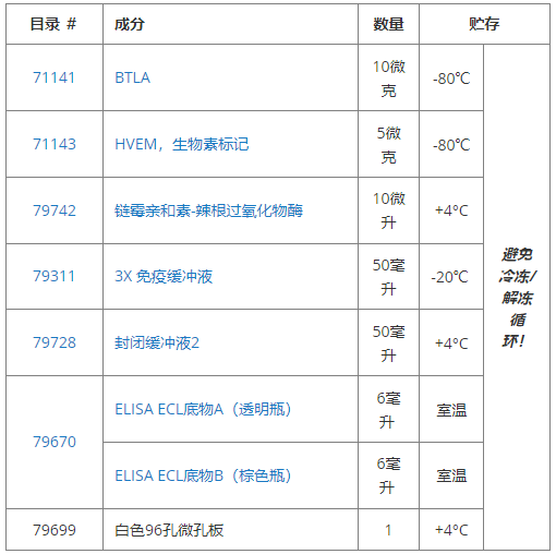 BTLA:HVEM[生物素化]抑制劑篩選檢測試劑盒