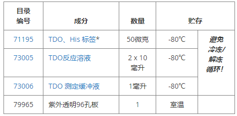 TDO抑制劑篩選檢測(cè)試劑盒