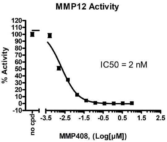 MMP12熒光檢測試劑盒