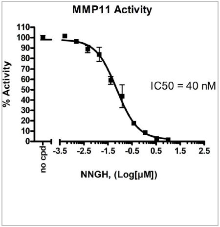 MMP11熒光檢測(cè)試劑盒
