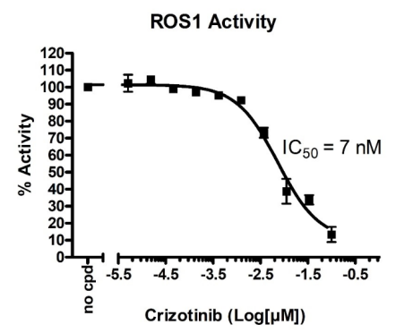 ROS-1激酶測定試劑盒