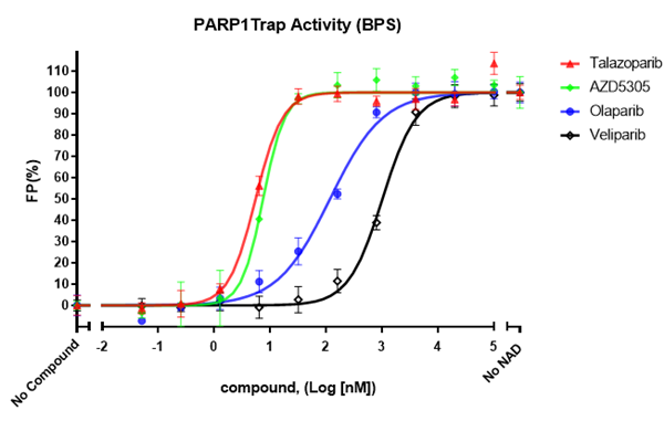 PARPtrap Assay Kit for PARP1-1.png