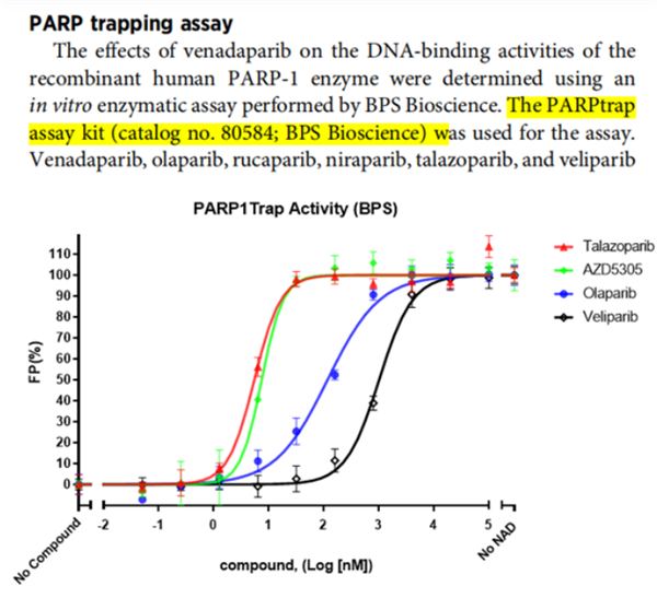 PARPtrap檢測(cè)試劑盒