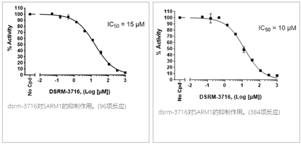SARM1熒光檢測試劑盒